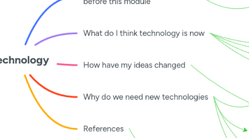 Mind Map: Technology