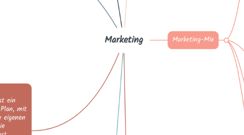 Mind Map: Marketing