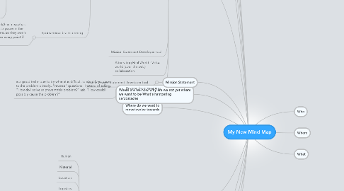 Mind Map: My New Mind Map