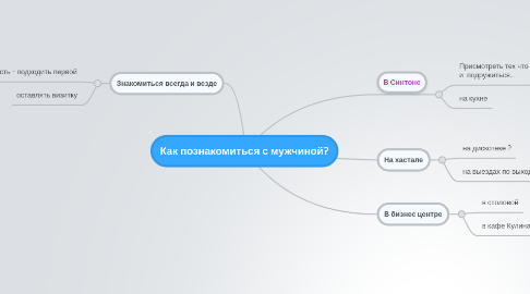 Mind Map: Как познакомиться с мужчиной?