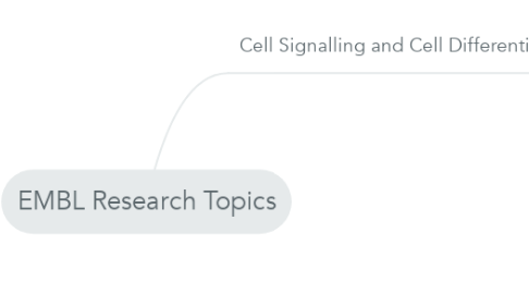 Mind Map: EMBL Research Topics