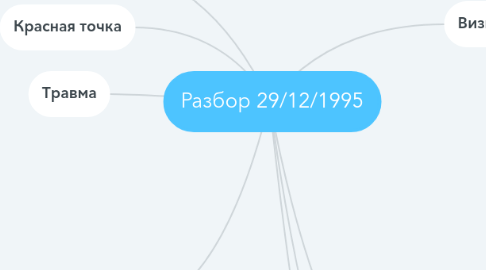 Mind Map: Разбор 29/12/1995