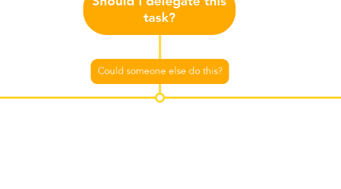 Mind Map: Should I delegate this task?