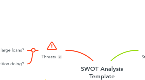 Mind Map: SWOT Analysis Template