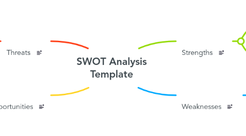 Mind Map: SWOT Analysis Template