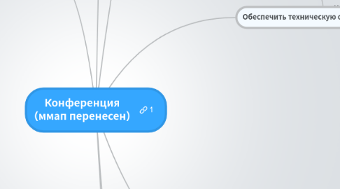 Mind Map: Конференция (ммап перенесен)