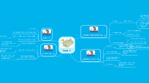 Mind Map: Saga