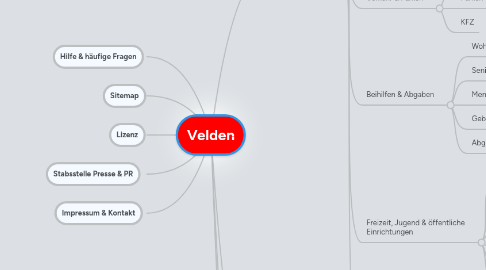 Mind Map: Velden