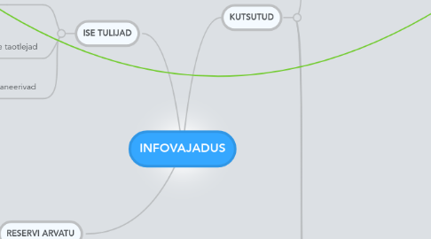 Mind Map: INFOVAJADUS