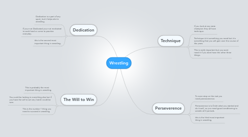 Mind Map: Wrestling