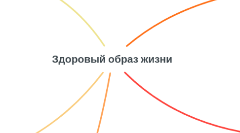 Mind Map: Здоровый образ жизни