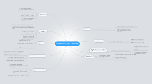 Mind Map: 9 Elements of Digital Citizenship