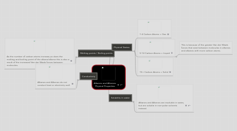 Mind Map: Alkanes and Alkenes: Physical Properties