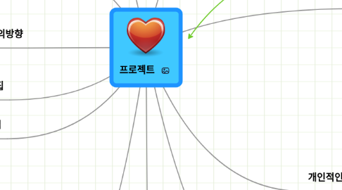 Mind Map: 프로젝트