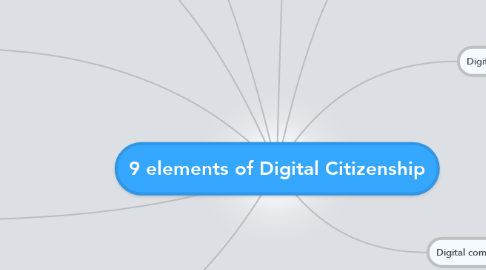 Mind Map: 9 elements of Digital Citizenship