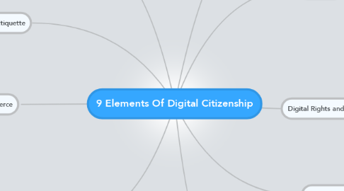 Mind Map: 9 Elements Of Digital Citizenship