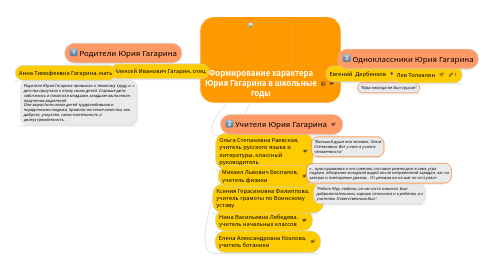 Mind Map: Формирование характера Юрия Гагарина в школьные годы