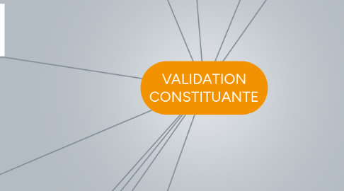 Mind Map: VALIDATION CONSTITUANTE