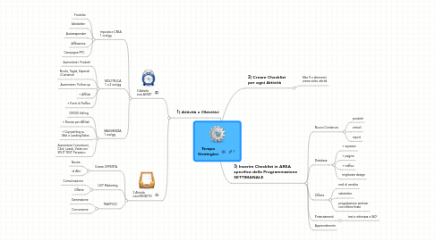 Mind Map: Tempo Strategico