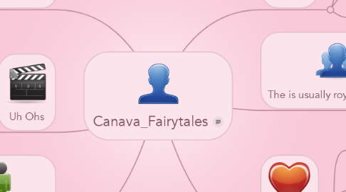 Mind Map: Canava_Fairytales