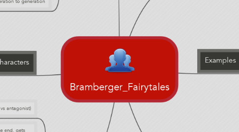 Mind Map: Bramberger_Fairytales