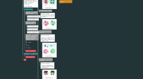Mind Map: 14. ООП в JS - прототипи та принципи S.O.L.I.D.