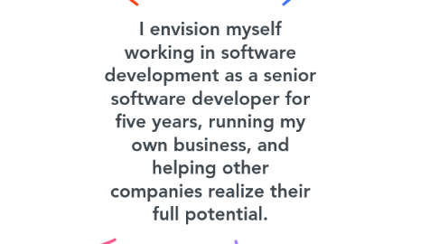 Mind Map: I envision myself working in software development as a senior software developer for five years, running my own business, and helping other companies realize their full potential.