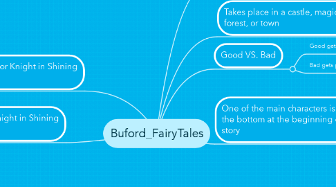 Mind Map: Buford_FairyTales