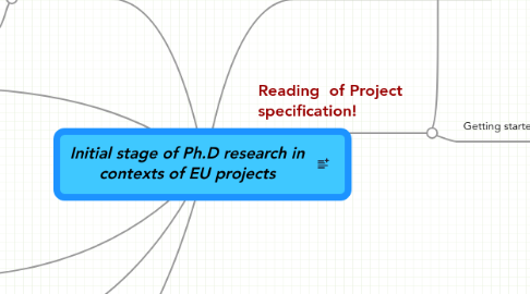 Mind Map: Initial stage of Ph.D research in contexts of EU projects