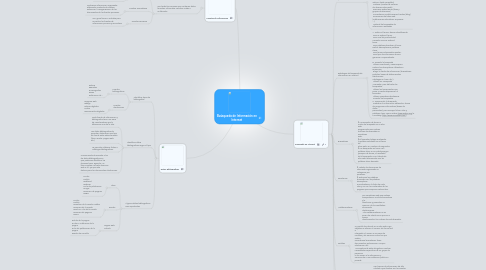 Mind Map: Buúsqueda de Información en Internet