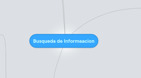 Mind Map: Busqueda de Informaacion