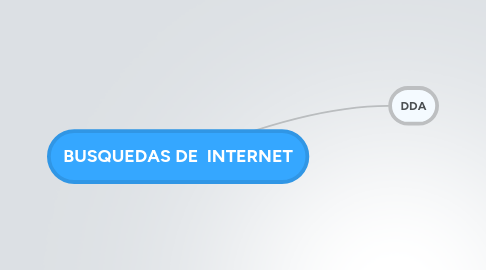 Mind Map: BUSQUEDAS DE  INTERNET