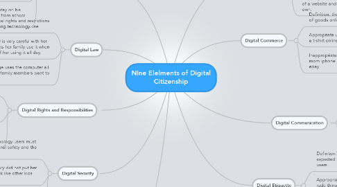Mind Map: NIne Elelments of Digital Citizenship