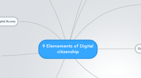 Mind Map: 9 Elemements of Digital citizenship