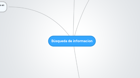 Mind Map: Búsqueda de informacion