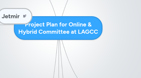 Mind Map: Project Plan for Online & Hybrid Committee at LAGCC