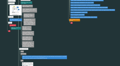 Mind Map: 16. Асинхронне програмування - що це таке та як працюють сучасні веб-додатки