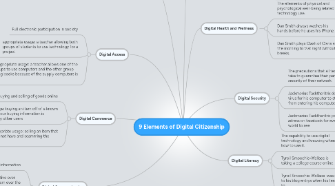 Mind Map: 9 Elements of Digital Citizenship