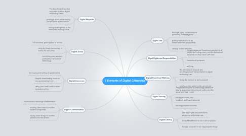 Mind Map: 9 Elements of Digital Citizenship