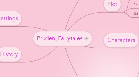 Mind Map: Pruden_Fairytales