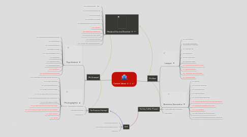 Mind Map: Career Ideas