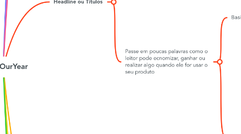 Mind Map: #ThisIsOurYear