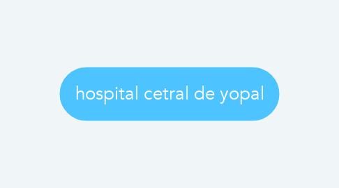 Mind Map: hospital cetral de yopal