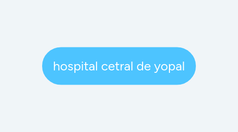 Mind Map: hospital cetral de yopal