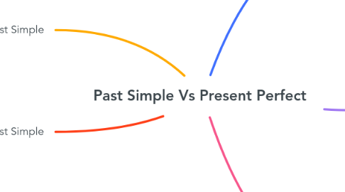 Mind Map: Past Simple Vs Present Perfect