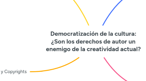 Mind Map: Democratización de la cultura: ¿Son los derechos de autor un enemigo de la creatividad actual?