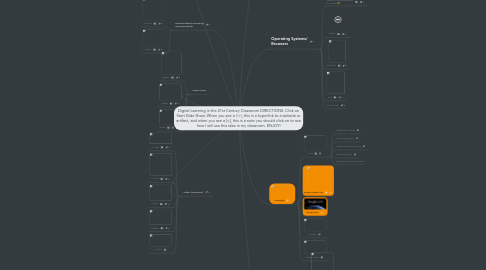 Mind Map: Digital Learning in the 21st Century Classroom DIRECTIONS: Click on Start Slide Show. When you see a (->), this is a hyperlink to a website or artifact, and when you see a [=], this is a note you should click on to see how I will use this idea in my classroom. ENJOY!