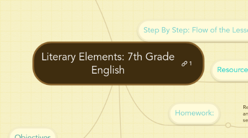 Mind Map: Literary Elements: 7th Grade English