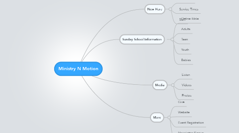 Mind Map: Ministry N Motion