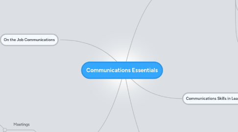 Mind Map: Communications Essentials